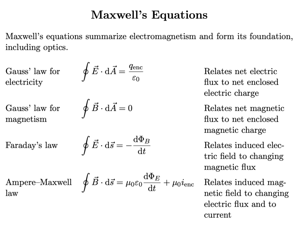 Le equazioni di Maxwell scritte in LaTeX